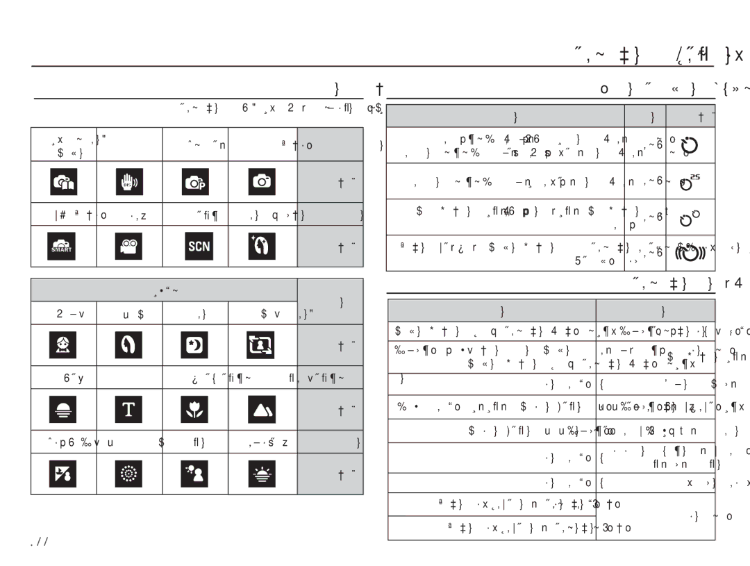 Samsung EC-PL51ZZBPASA, EC-PL51ZZBPRSA, EC-PL51ZZDPRME, EC-PL51ZZDPAME manual ǠůȚǌŽȚǍƁǞƫƄŽȚǁŻƻžȴƾƸŮǀƃƓ, ǗǧǞŽȚ ǀŽƾƑȚ 