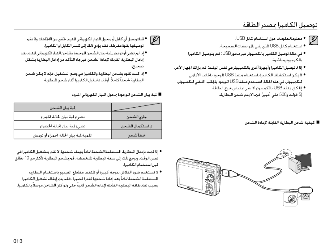 Samsung EC-PL51ZZBPRSA manual ǉƸƇǧ, ǛƇƪŽȚȴƾƸŮ ǀƃƓ, ȜǍŵƾƃžǍůǞƸƃƵƳŽƾŮ, ǛƇƪŽȚȜȢƾŸȁ ǀƴŮƾƲŽȚ ǀƁȤƾƭƃŽȚ ǜƇŵ ǀƸƱƸż,  