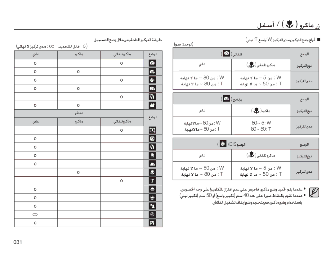 Samsung EC-PL51ZZDPNME, EC-PL51ZZBPRSA, EC-PL51ZZDPRME, EC-PL51ZZDPAME, EC-PL51ZZDPBME, EC-PL51ZZBPASA ǙƱŴȖ ȶǍżƾžȤȥ,  