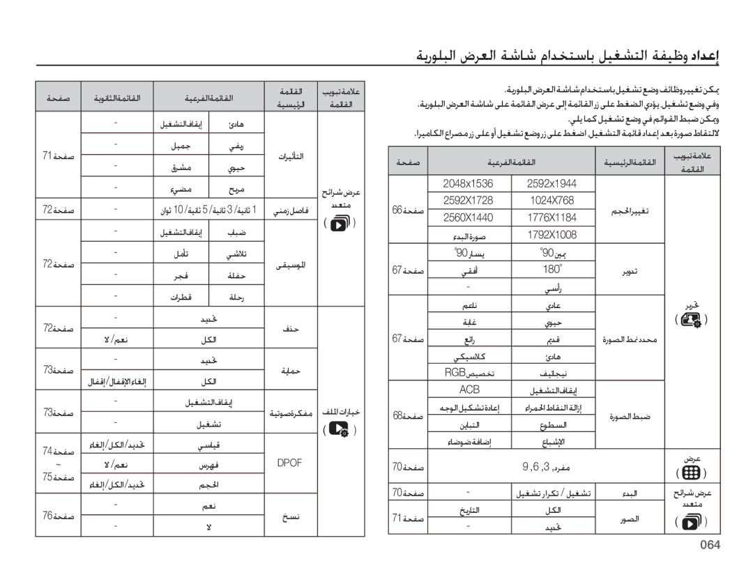 Samsung EC-PL51ZZDPAME, EC-PL51ZZBPRSA, EC-PL51ZZDPRME, EC-PL51ZZDPBME, EC-PL51ZZDPNME, EC-PL51ZZBPASA, EC-PL51ZZBPBSA manual  