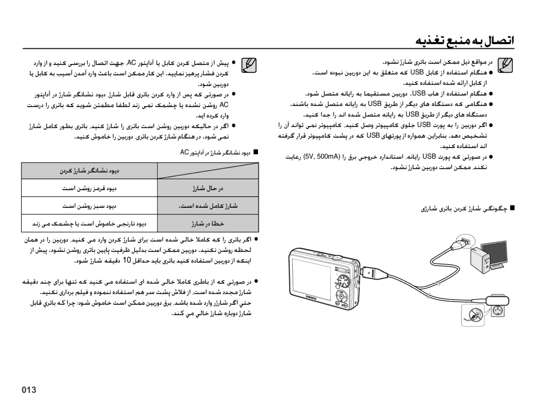 Samsung EC-PL51ZZBPRSA ȢǞŵ ǜǥŮȤȶȢ, ǋɭȚ ȵȢǍɨ ȢȤȚȶ, ɞɉȤƾŵɞǍůƾŮ ȴȢǍɨ ɉȤƾŵɬǦſǞǦǩ, Ǌſȥ ɬž ɧƵƪǩƾɭ ǁŴȚ ȧǞžƾųɬƆſȤƾſ ȢǞɭȢ 