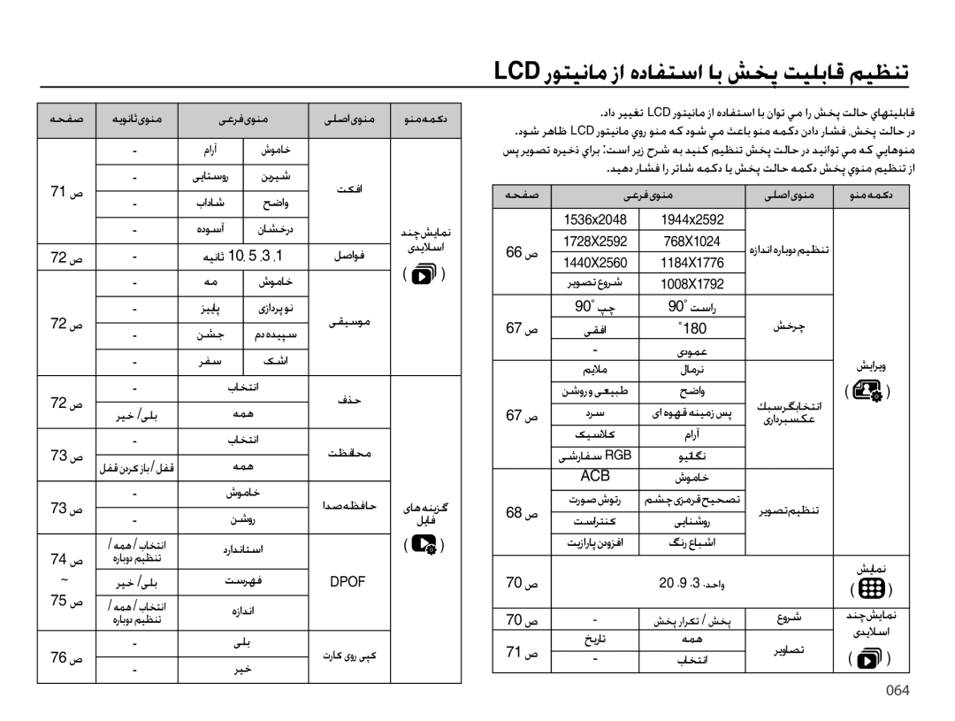 Samsung EC-PL51ZZDPAME, EC-PL51ZZBPRSA, EC-PL51ZZDPRME, EC-PL51ZZDPBME, EC-PL51ZZDPNME ȤǞƄƸſƾž ȥȚ ȵȢƾƱƄŴȚƾŮ ǐƈǨ ǁƸƴŮƾŻ ǛƸƮƶů 