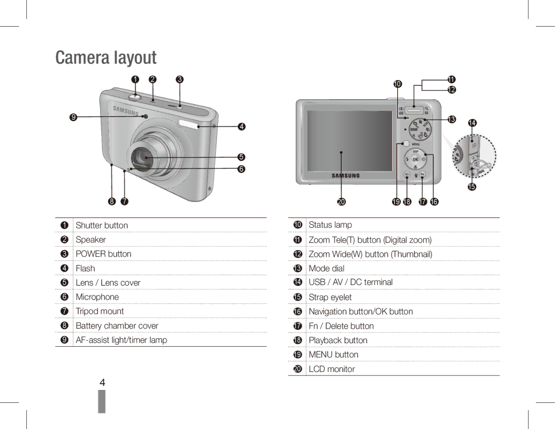 Samsung EC-PL55ZZBPBIT, EC-PL55ZZBPBE1, EC-PL55ZZBPRE1, EC-PL55ZZBPBFR, EC-PL55ZZBPSCA, EC-PL55ZZBPUIT manual Camera layout 