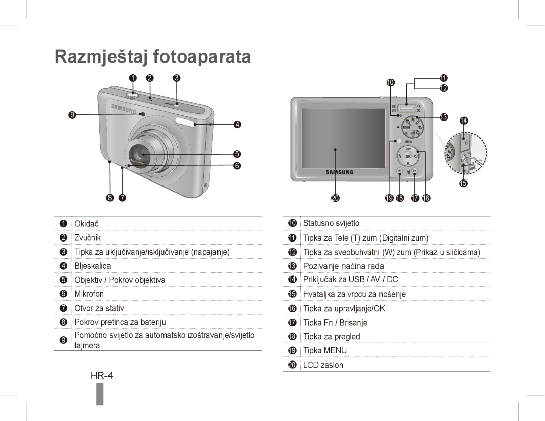 Samsung EC-PL55ZZBPRIT, EC-PL55ZZBPBE1, EC-PL55ZZBPRE1, EC-PL55ZZBPBFR, EC-PL55ZZBPSCA manual Razmještaj fotoaparata, HR-4 