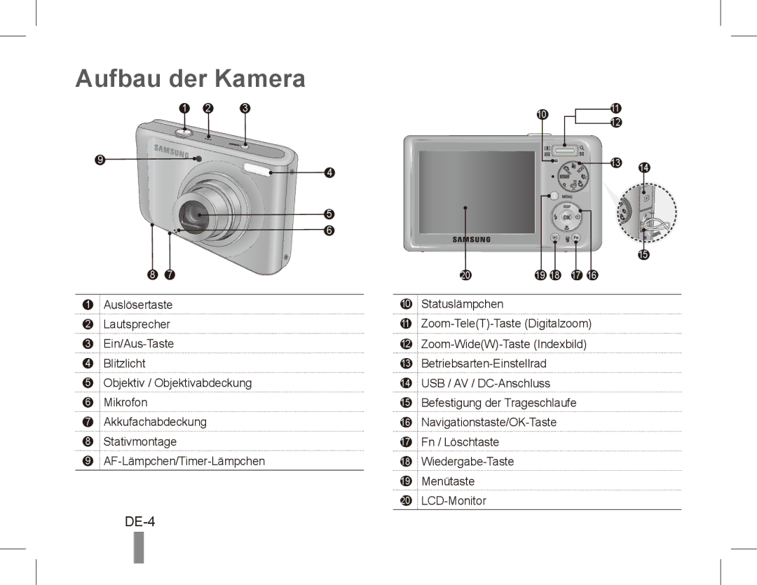 Samsung EC-PL55ZZDPSME, EC-PL55ZZBPBE1, EC-PL55ZZBPRE1, EC-PL55ZZBPBFR, EC-PL55ZZBPSCA, EC-PL55ZZBPBIT Aufbau der Kamera, DE-4 