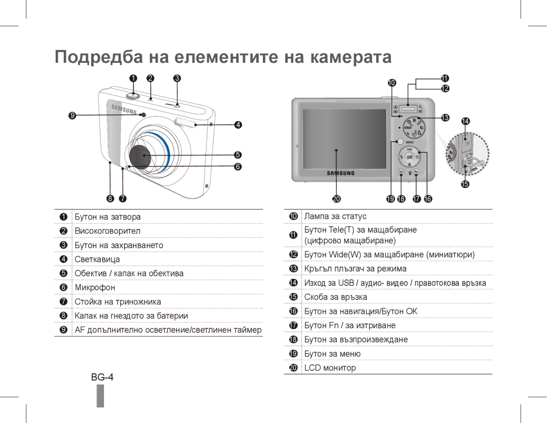 Samsung EC-PL55ZZBPURU, EC-PL55ZZBPBE1, EC-PL55ZZBPRE1, EC-PL55ZZBPBFR manual Подредба на елементите на камерата, BG-4 