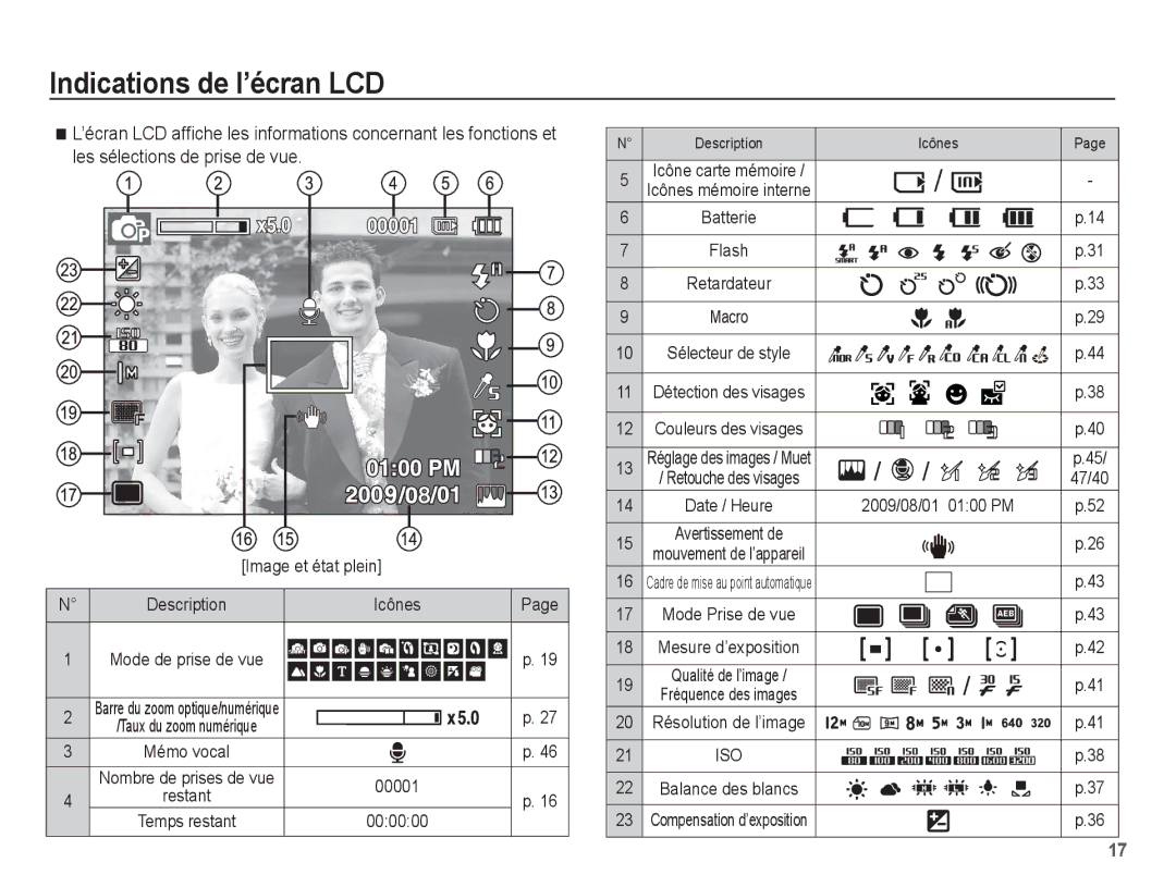 Samsung EC-PL55ZZBPBFR, EC-PL55ZZBPBE1, EC-PL55ZZBPRE1 manual Indications de l’écran LCD, Les sélections de prise de vue 