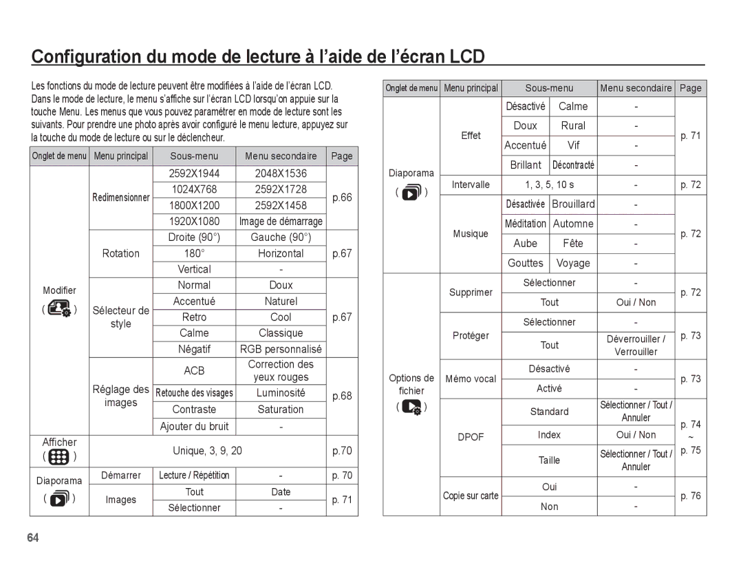 Samsung EC-PL55ZZBPRE1 manual Configuration du mode de lecture à l’aide de l’écran LCD, Sous-menu, Rotation, Modifier 