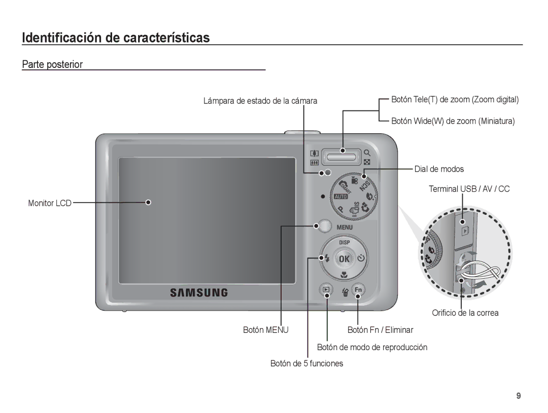 Samsung EC-PL55ZZBPBE1, EC-PL55ZZBPRE1, EC-PL55ZZBPUE1, EC-PL55ZZBPSE1, EC-PL55ZZBPSCN manual Parte posterior 