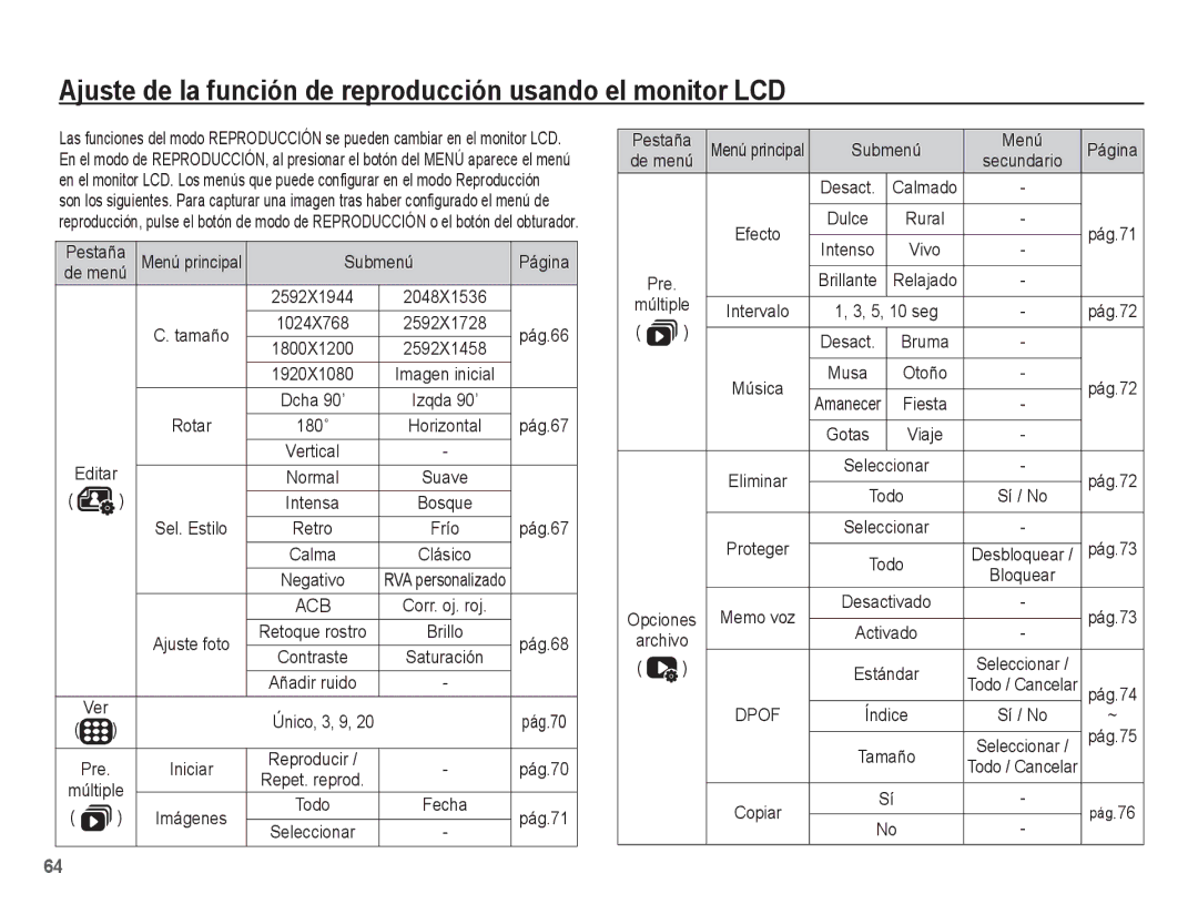 Samsung EC-PL55ZZBPBE1, EC-PL55ZZBPRE1 manual Pestaña, Submenú Página, Rotar, Pág.67, Sel. Estilo, Pre, Opciones Archivo 