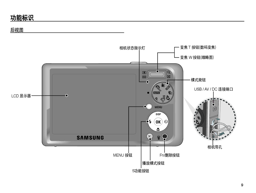 Samsung EC-PL55ZZBPSE3, EC-PL55ZZBPBE1, EC-PL55ZZBPSIT manual 后视图, 相机状态指示灯, 变焦 T 按钮数码变焦 变焦 W 按钮缩略图 模式旋钮, Fn/删除按钮, 5功能按钮 