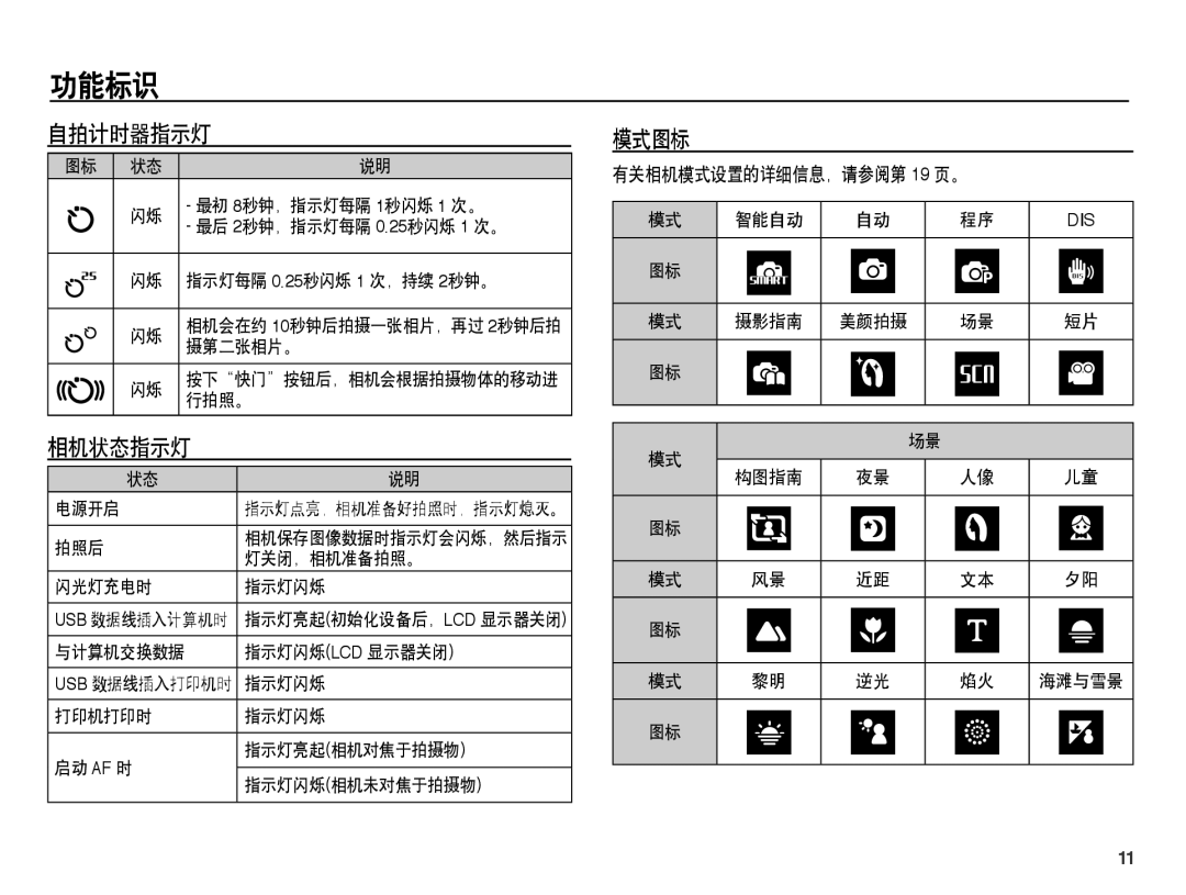 Samsung EC-PL55ZZBPBE1, EC-PL55ZZBPSIT, EC-PL55ZZBPUE3, EC-PL55ZZBPBE3 自拍计时器指示灯, 相机状态指示灯, 模式图标, 有关相机模式设置的详细信息，请参阅第 19 页。 