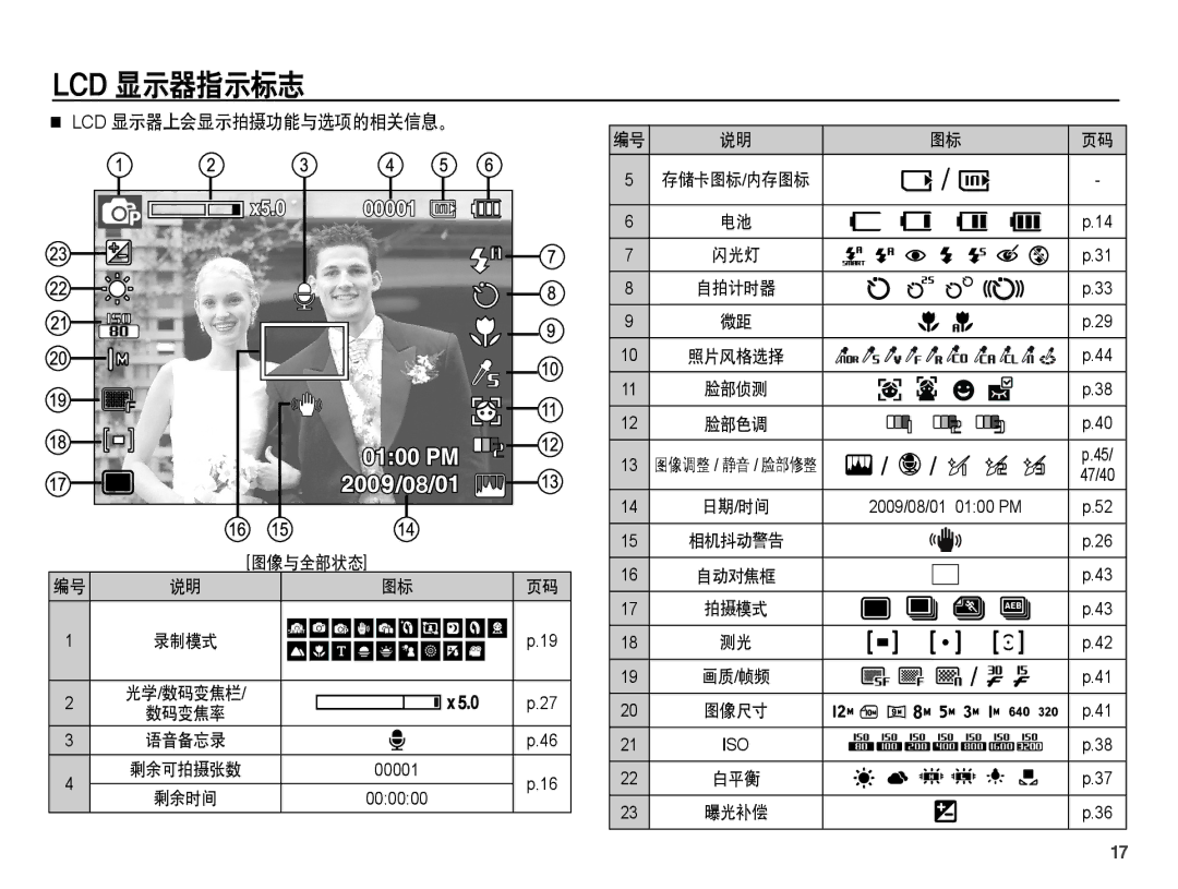 Samsung EC-PL55ZZBPBE1, EC-PL55ZZBPSIT, EC-PL55ZZBPUE3, EC-PL55ZZBPBE3 manual Lcd 显示器指示标志, Lcd 显示器上会显示拍摄功能与选项的相关信息。, 图像与全部状态 