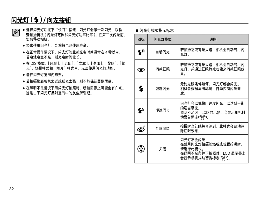 Samsung EC-PL55ZZBPBE3, EC-PL55ZZBPBE1, EC-PL55ZZBPSIT, EC-PL55ZZBPUE3, EC-PL55ZZBPSE3, EC-PL55ZZBPRE2 manual 闪光灯模式指示标志 