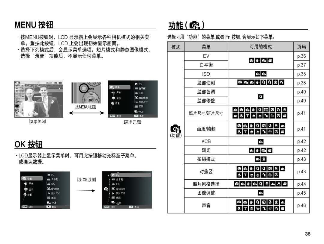 Samsung EC-PL55ZZBPBE1, EC-PL55ZZBPSIT 按menu按钮时，Lcd 显示器上会显示各种相机模式的相关菜, 。重按此按钮，Lcd 上会出现初始显示画面。, 选择录音功能后，不显示任何菜单。, 可用的模式 