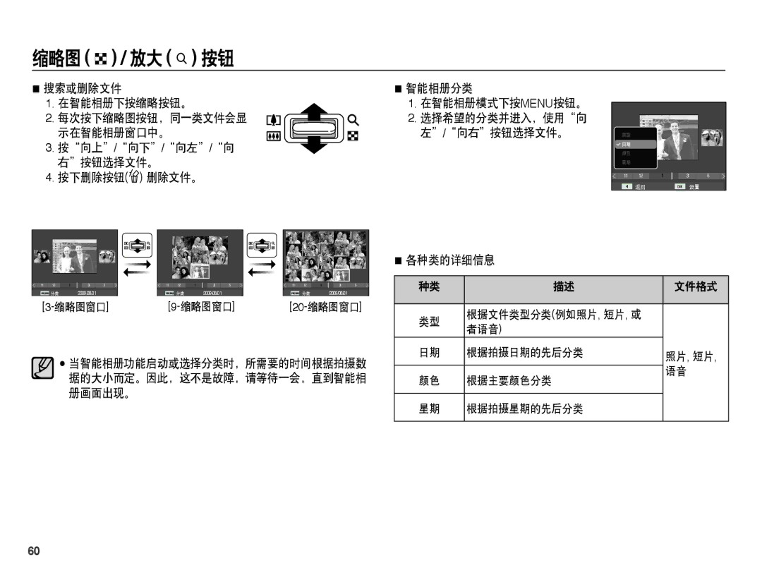 Samsung EC-PL55ZZBPSIT manual 搜索或删除文件 在智能相册下按缩略按钮。, 按向上/向下/向左/向 右按钮选择文件。 按下删除按钮õ 删除文件。 智能相册分类 在智能相册模式下按menu按钮。, 各种类的详细信息 