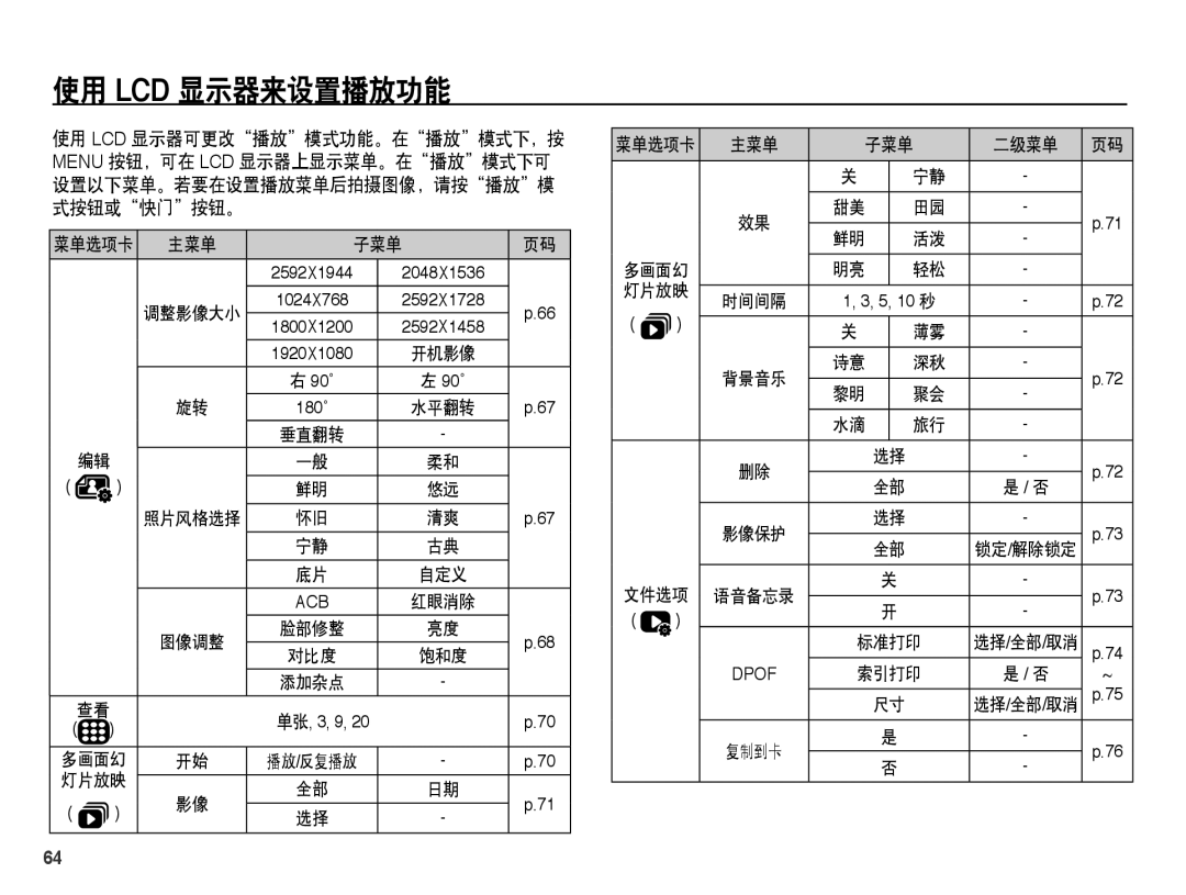 Samsung EC-PL55ZZBPRE2, EC-PL55ZZBPBE1, EC-PL55ZZBPSIT, EC-PL55ZZBPUE3, EC-PL55ZZBPBE3 使用 Lcd 显示器来设置播放功能, 主菜单 子菜单 二级菜单 