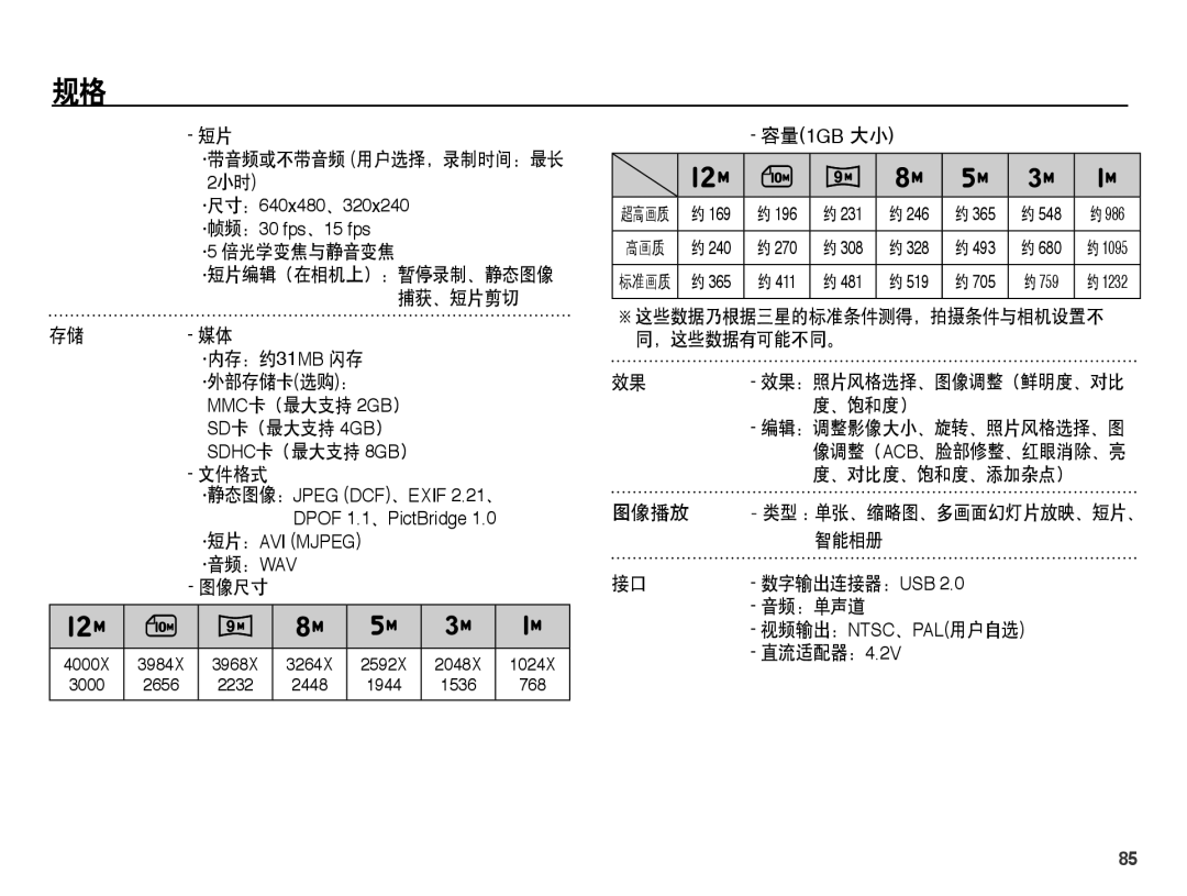 Samsung EC-PL55ZZBPUE3 ·带音频或不带音频 用户选择，录制时间：最长, 存储- 媒体 ·内存：约31MB 闪存 ·外部存储卡选购： MMC卡（最大支持 2GB）, 文件格式, 、饱和度）, 、对比度、饱和度、添加杂点） 