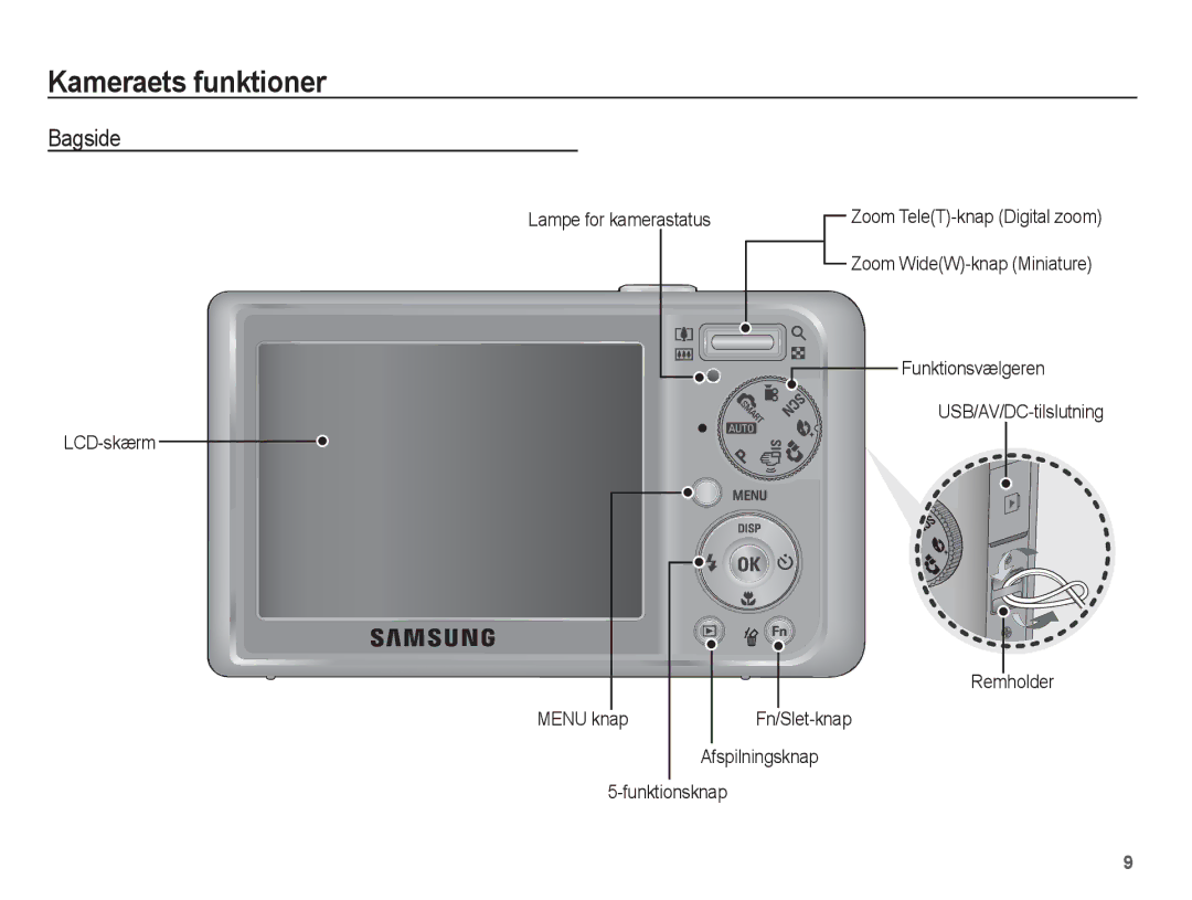 Samsung EC-PL55ZZBPUE2 Bagside, LCD-skærm Lampe for kamerastatus, Zoom WideW-knap Miniature Funktionsvælgeren, Remholder 