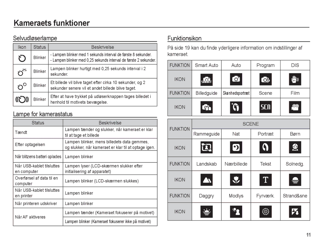 Samsung EC-PL55ZZBPUE2, EC-PL55ZZBPSE2 manual Selvudløserlampe, Lampe for kamerastatus, Funktionsikon 