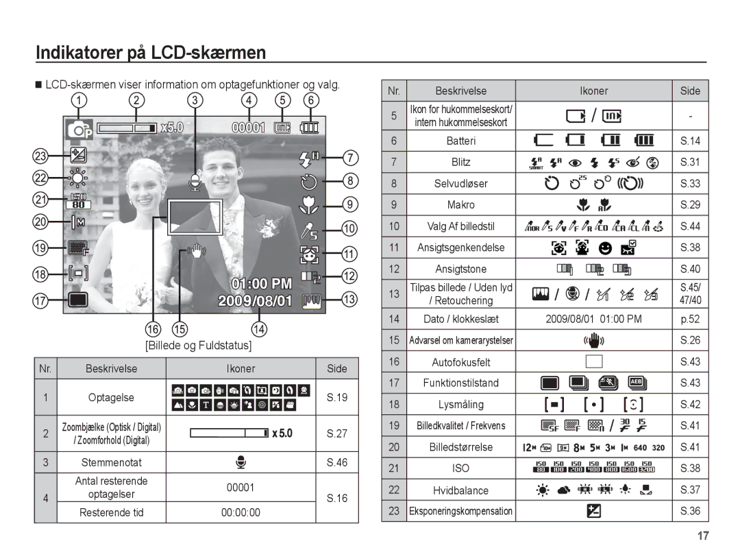 Samsung EC-PL55ZZBPUE2, EC-PL55ZZBPSE2 manual Indikatorer på LCD-skærmen, Billede og Fuldstatus 