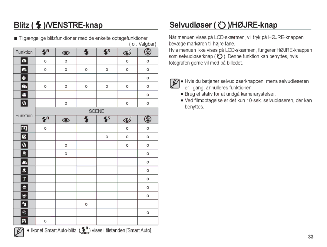 Samsung EC-PL55ZZBPUE2 manual Selvudløser /HØJRE-knap, Tilgængelige blitzfunktioner med de enkelte optagefunktioner 