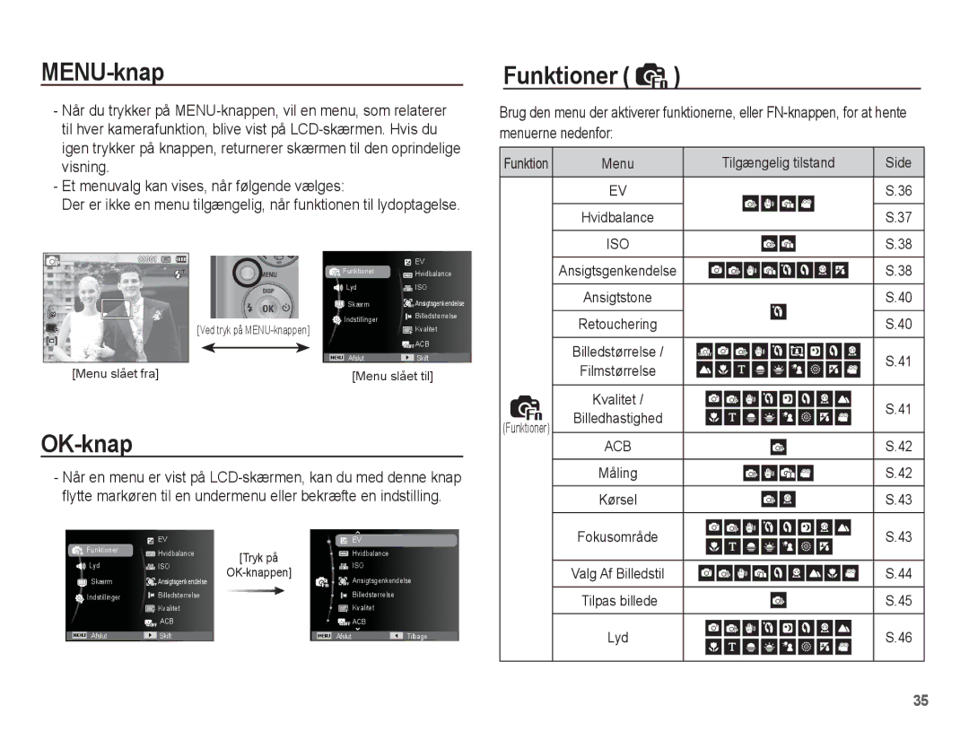 Samsung EC-PL55ZZBPUE2, EC-PL55ZZBPSE2 manual MENU-knap, OK-knap, Funktioner 