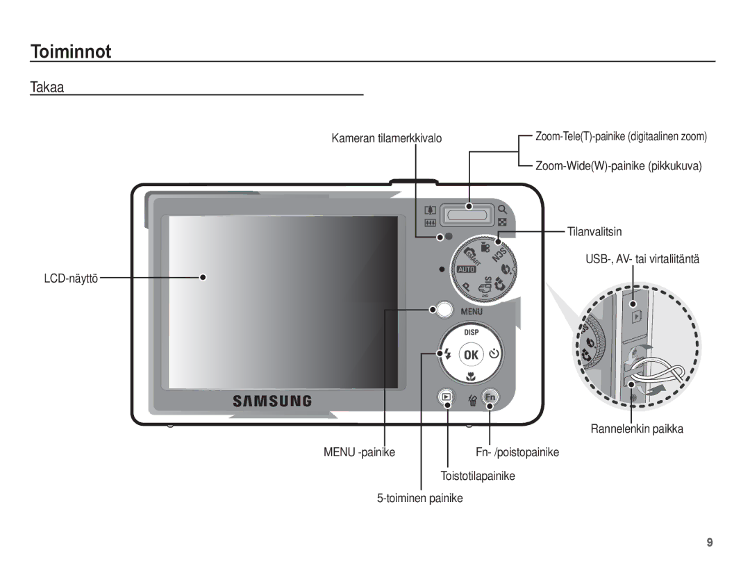 Samsung EC-PL55ZZBPUE2, EC-PL55ZZBPSE2 manual Takaa, LCD-näyttö Kameran tilamerkkivalo, Tilanvalitsin 