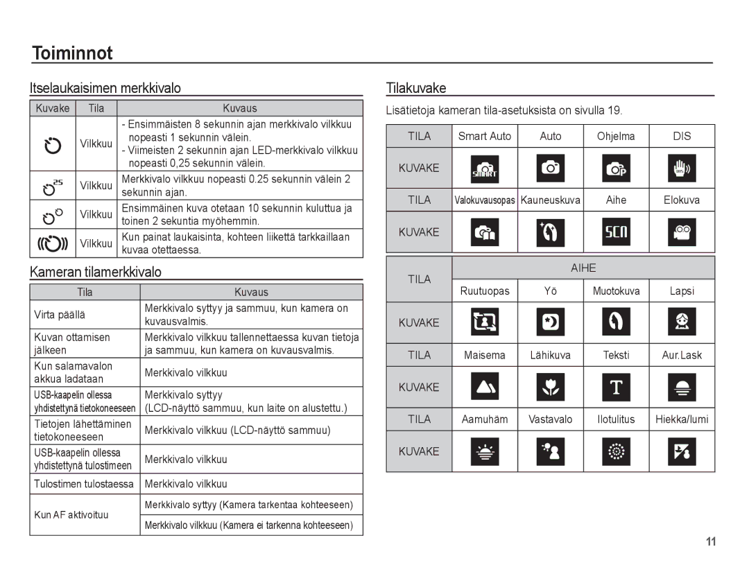 Samsung EC-PL55ZZBPUE2, EC-PL55ZZBPSE2 manual Itselaukaisimen merkkivalo, Kameran tilamerkkivalo, Tilakuvake 