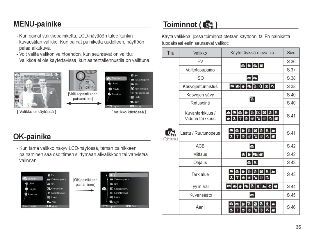 Samsung EC-PL55ZZBPUE2, EC-PL55ZZBPSE2 manual MENU-painike, OK-painike, Käytettävissä oleva tila Sivu, Kuvansäätö Ääni 