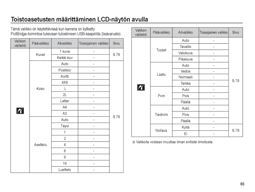 Samsung EC-PL55ZZBPUE2 Valikon Päävalikko Alivalikko, 4X6, Asettelu, Valikoita voidaan muuttaa ilman erillistä ilmoitusta 