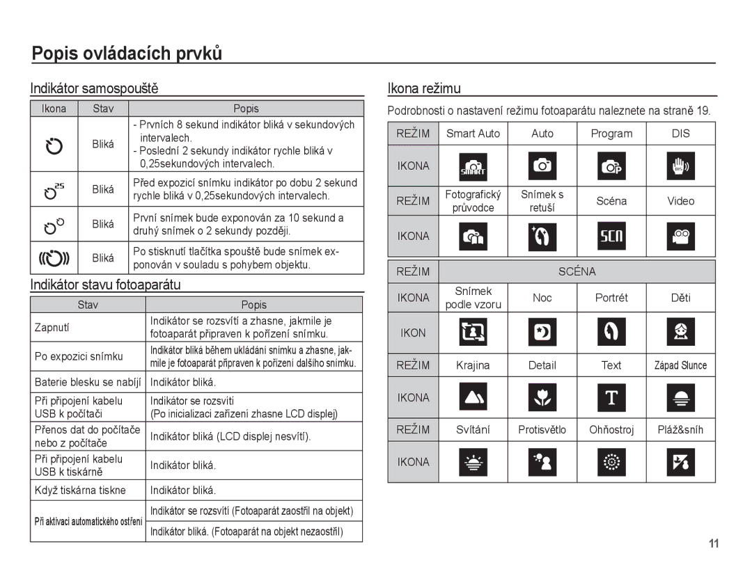 Samsung EC-PL55ZZBPUE3, EC-PL55ZZBPBE3, EC-PL55ZZBPSE3 Indikátor samospouštČ, Indikátor stavu fotoaparátu, Ikona režimu 