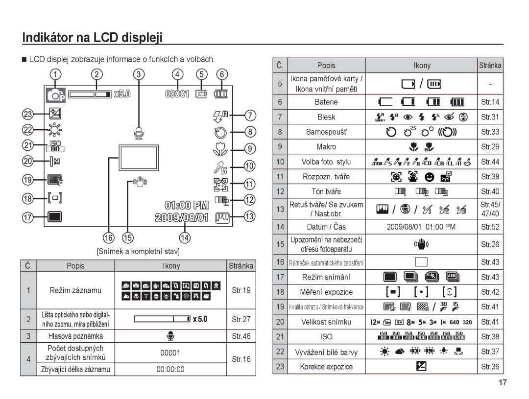 Samsung EC-PL55ZZBPSE3, EC-PL55ZZBPUE3, EC-PL55ZZBPBE3, EC-PL55ZZBPRE3 manual Indikátor na LCD displeji 