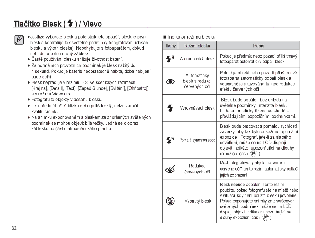 Samsung EC-PL55ZZBPBE3, EC-PL55ZZBPUE3, EC-PL55ZZBPSE3, EC-PL55ZZBPRE3 manual Indikátor režimu blesku 