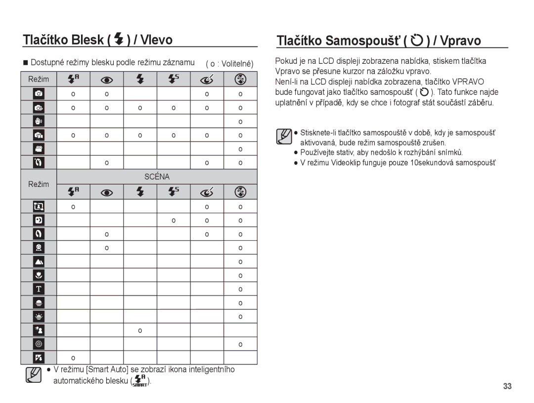 Samsung EC-PL55ZZBPSE3, EC-PL55ZZBPUE3 manual Tlaþítko Blesk Vlevo, Tlaþítko SamospoušĢ / Vpravo, Automatického blesku 