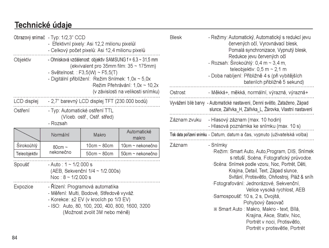 Samsung EC-PL55ZZBPBE3, EC-PL55ZZBPUE3, EC-PL55ZZBPSE3, EC-PL55ZZBPRE3 manual Technické údaje 