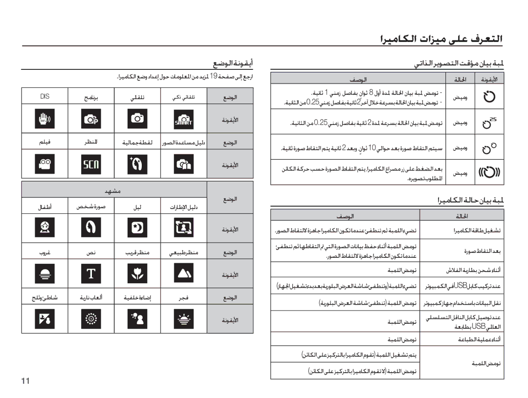 Samsung EC-PL55ZZDPUAS, EC-PL55ZZDPBME, EC-PL55ZZBPSSA, EC-PL55ZZDPSME, EC-PL55ZZBPBSA manual ȚǍƸžƾƳŽȚ ȝȚǎƸž ǟƴŸ ȯǍƯƄŽȚ, ǗǧǞŽȚ 