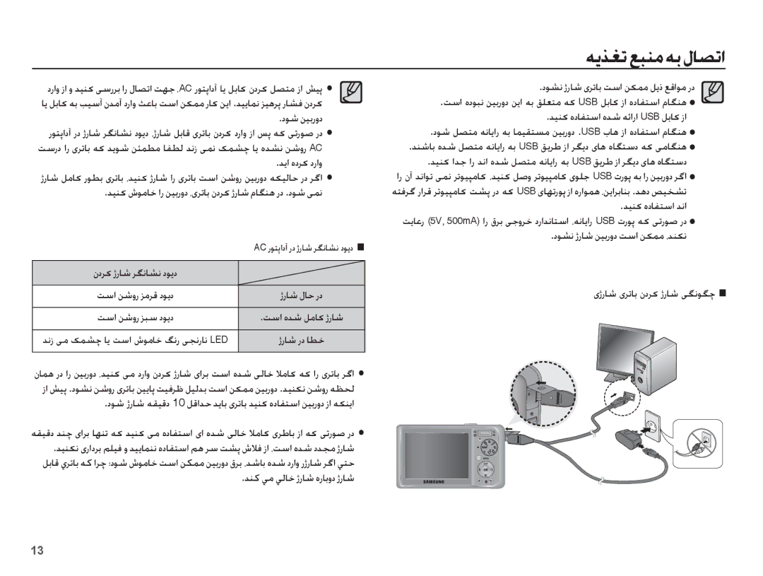 Samsung EC-PL55ZZBPSSA manual Ǌǥƶɨ ȵȢƾƱƄŴȚ ǋſȚ, ȢǞƪſ ɉȤƾŵ ǜǥŮȤȶȢ ǁŴȚ ǜɳƵž Ȇǋƶɳſ, ȢǞƪſ ɉȤƾŵ ɞǍůƾŮ ǁŴȚ ǜɳƵž ǚɭȣ ǕŻȚǞž ȤȢ 