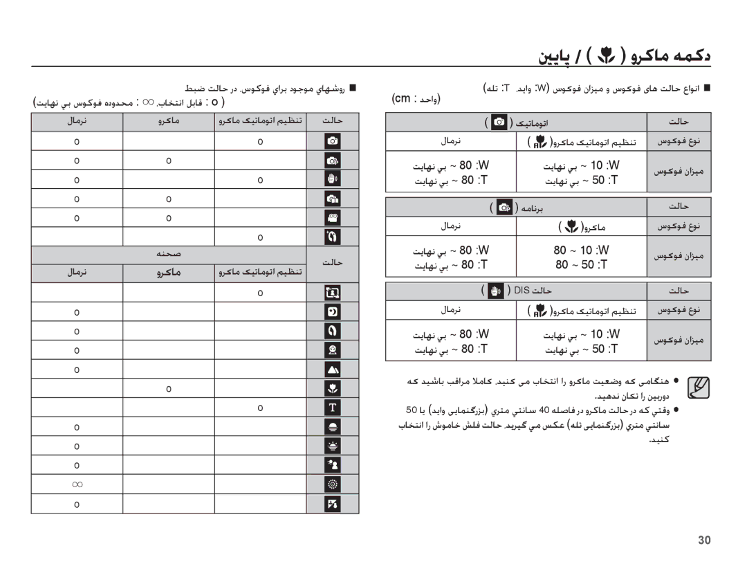 Samsung EC-PL55ZZDPBME, EC-PL55ZZDPUAS, EC-PL55ZZBPSSA, EC-PL55ZZDPSME, EC-PL55ZZBPBSA manual ȆțƾƈƄſȚ ǚŮƾŻ o, ȶǍɨƾž, ǊƸƶż 