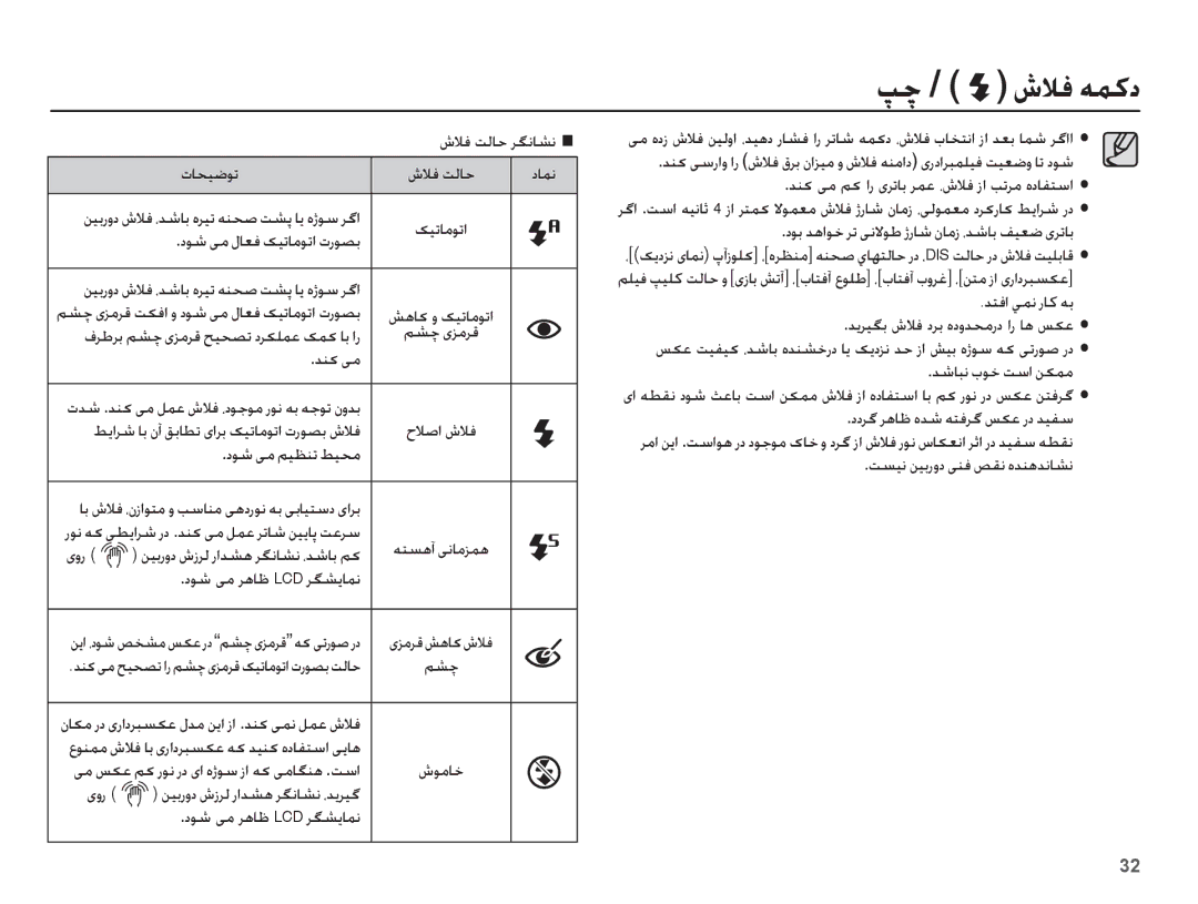 Samsung EC-PL55ZZDPSME, EC-PL55ZZDPUAS, EC-PL55ZZDPBME, EC-PL55ZZBPSSA, EC-PL55ZZBPBSA, EC-PL55ZZDPRAS manual Ǵǩ / ȧǾź ǝƵżȢ 