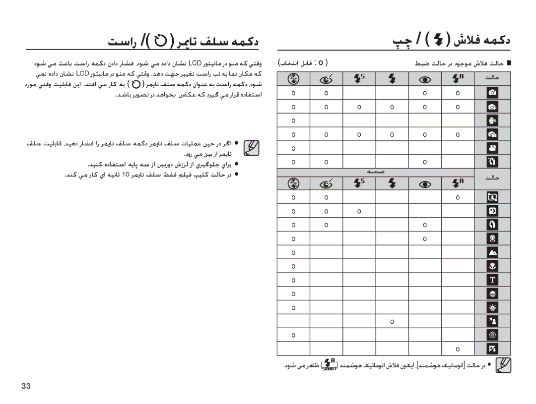 Samsung EC-PL55ZZBPBSA manual ȢȶȤ Ǡž ǜƸŮ ȥȚ ǍƵƁƾů, ƎƶƇǧ ǁŽƾŲ, O o, Ǌƶż Ǡž Ȥƾż ȸȚ ǝƸſƾŰ 10 ǍƵƁƾů ǗƴŴ ǓƲź ǛƴƸź ǴƸƴż ǁŽƾŲ ȤȢ 