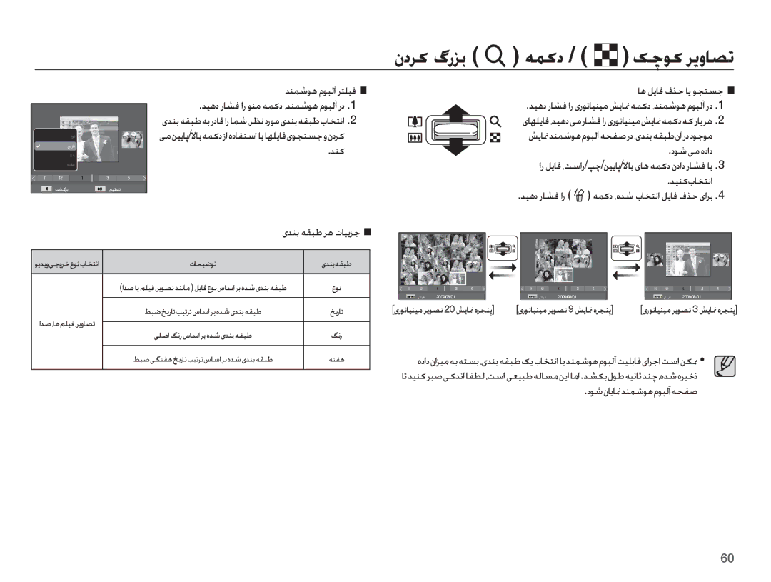 Samsung EC-PL55ZZDPBME manual ǊƶƵŵǞƀ ȳǞƃŽȕ ǍƄƴǥź, Ǌƶɨ ƾƀ ǚɭƾź ȯǌŲ ƾɭ ǞƆƄƉű, ȢǞŵ ɬž ȵȢȚȢ, ǊǥƶɨțƾƈƄſȚ, ɞǋƶŮ ǝƲƃŶ Ǎƀ ȝƾǥɭǎű 