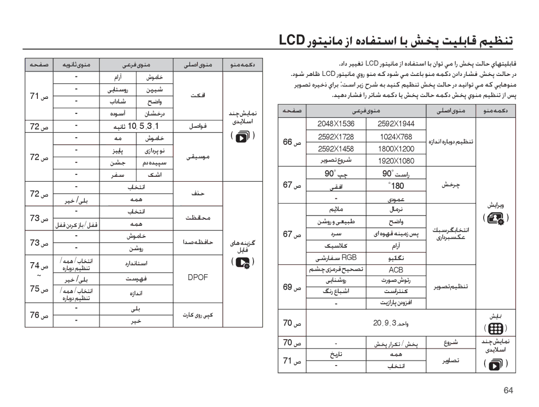 Samsung EC-PL55ZZDPRAS, EC-PL55ZZDPUAS, EC-PL55ZZDPBME, EC-PL55ZZBPSSA manual ƎƇƱǧ ꞭŸǍźɞǞƶž, Ǜƪű, ǏųǍǩ, ꞭŵȤƾƱŴ RGB, ɧŵȚ 