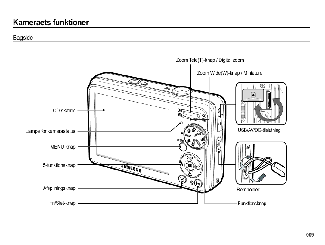 Samsung EC-PL60ZPBP/E2, EC-PL60ZABP/E2, EC-PL60ZBBP/E2, EC-PL60ZSBP/E2 manual Bagside 