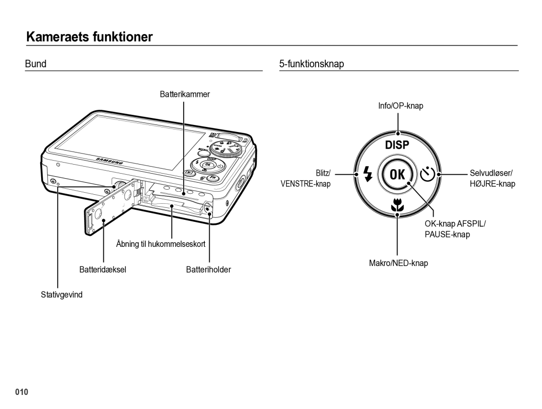 Samsung EC-PL60ZSBP/E2 Bund, Funktionsknap, Info/OP-knap Blitz, OK-knap Afspil PAUSE-knap Makro/NED-knap, Selvudløser 