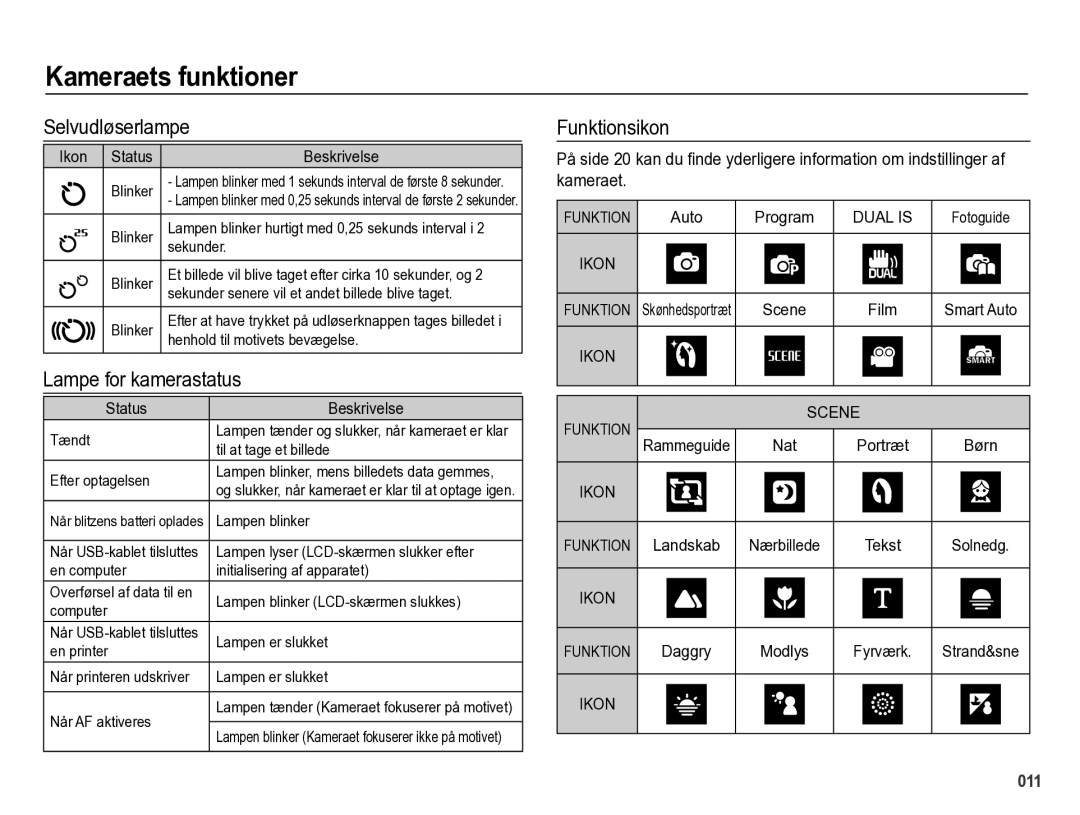 Samsung EC-PL60ZABP/E2, EC-PL60ZBBP/E2, EC-PL60ZPBP/E2 manual Selvudløserlampe, Lampe for kamerastatus, Funktionsikon 