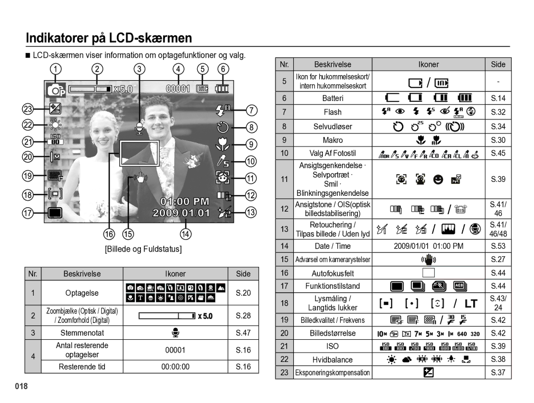 Samsung EC-PL60ZSBP/E2, EC-PL60ZABP/E2, EC-PL60ZBBP/E2, EC-PL60ZPBP/E2 manual Indikatorer på LCD-skærmen 