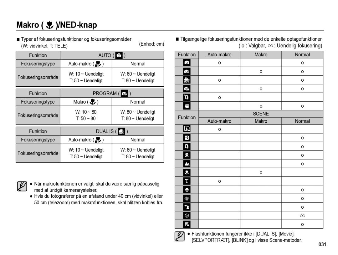 Samsung EC-PL60ZABP/E2, EC-PL60ZBBP/E2 manual Valgbar, Typer af fokuseringsfunktioner og fokuseringsområder, 80 ~ Uendeligt 