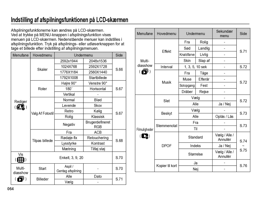 Samsung EC-PL60ZBBP/E2, EC-PL60ZABP/E2, EC-PL60ZPBP/E2, EC-PL60ZSBP/E2 Indstilling af afspilningsfunktionen på LCD-skærmen 