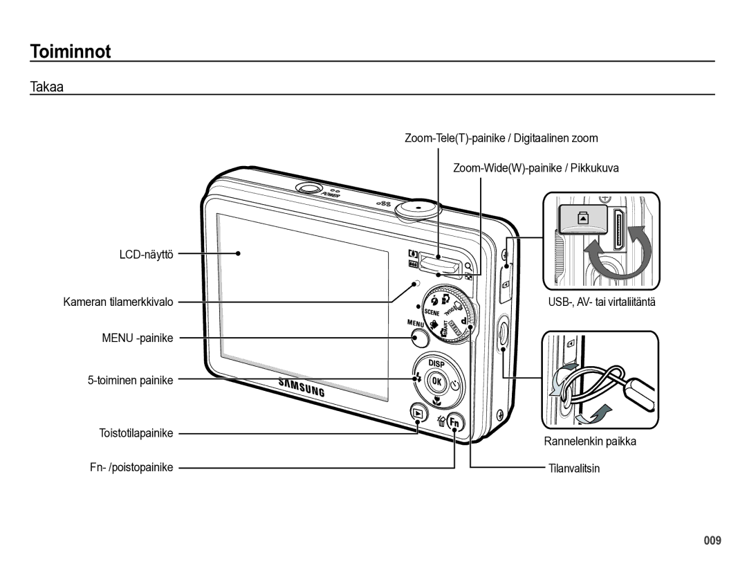 Samsung EC-PL60ZPBP/E2, EC-PL60ZABP/E2, EC-PL60ZBBP/E2, EC-PL60ZSBP/E2 manual Takaa 